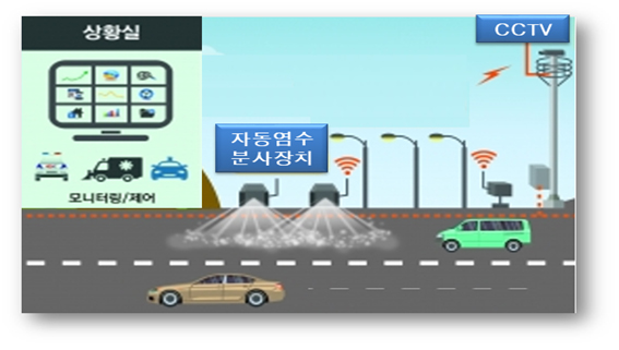 파주시는 겨울철 미끄럼 방지와 도로 결빙 등으로 인한 교통사고 예방을 위해 사고 우려 지역 8곳에 23억 원을 투입, ‘자동염수분사장치’를 설치하고 있다. (사진제공=파주시청)