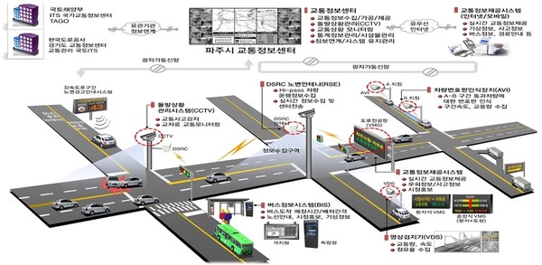 파주시는 지난 7월 국토교통부 공모사업에 선정된 2020 스마트 교통체계 구축사업을 본격 추진한다.(사진제공=파주시청)