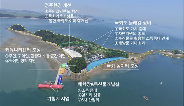 화성시는  2020년 어촌뉴딜 300 공모사업으로 고온리와 국화리  각 77억 원과 109억 원의 국비를 확보했다.(사진제공=화성시청)
