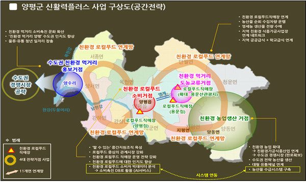 신활력플러스사업구상도. (사진제공=양평군청)