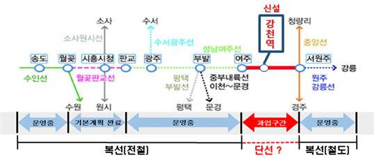 여주~원주 전철사업 타당성재조사 확정. (사진제공=여주시청)