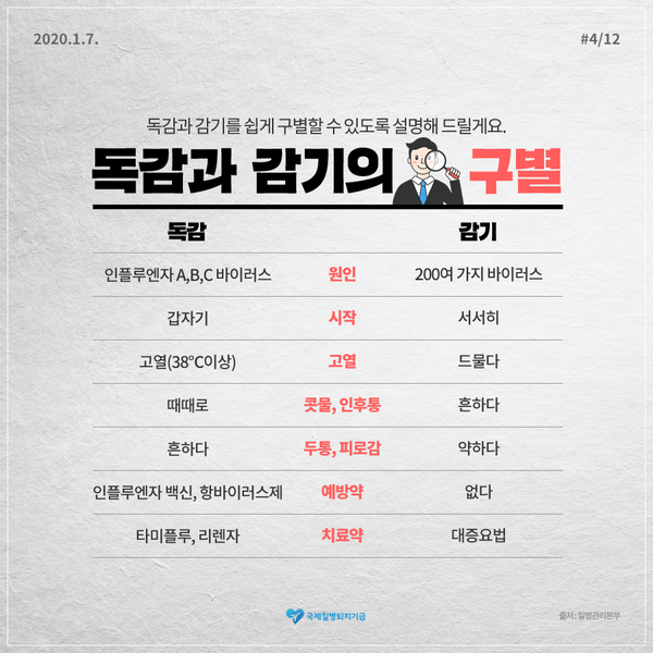 오산시보건소가 독감과 감기의 구별법을 제공하고 있다.(포스터제공=오산시청)