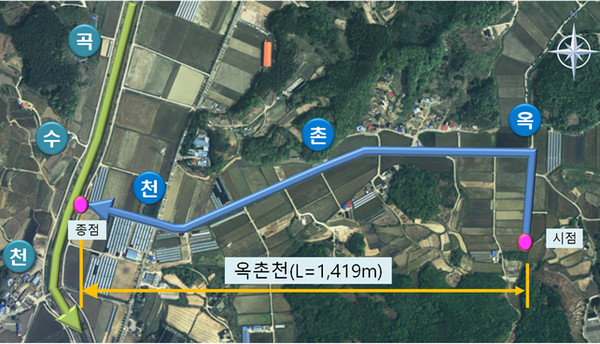 집중호우가 발생하면 하천 유로 폭이 좁고 제방이 낮아 하천범람으로 인근 농경지에 피해를 유발하는 옥촌천에 대한 정비사업이 본격 추진된다. (사진제공=여주시청)