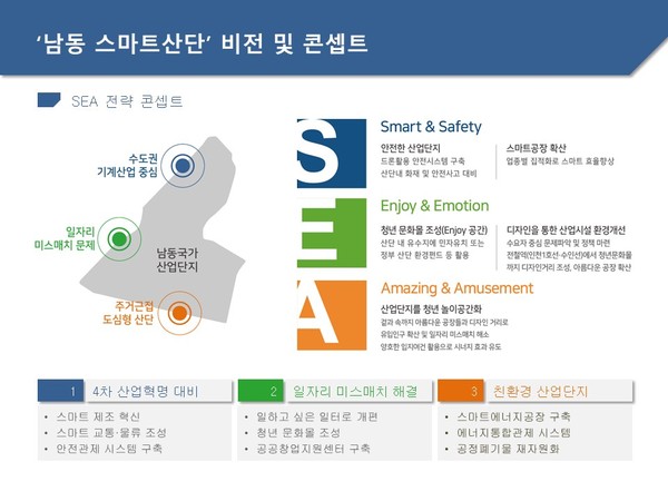 인천시 남동 스마트산단 조성계획(비전 및 콘셉트) (사진제공=인천시청)