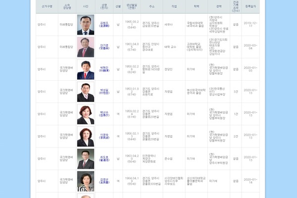 양주시는 무려 23명이 등록해 경기도내 가장 많은 예비후보가 등록한 지역이다. (사진=중앙선거관리위원회 선거통계시스템)