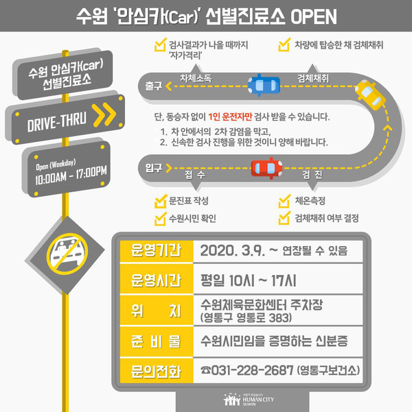 수원시가 9일부터 자동차 이동형 선별진료소인 ‘수원 안심카(Car) 선별진료소’를 운영한다. (사진제공=수원시청)