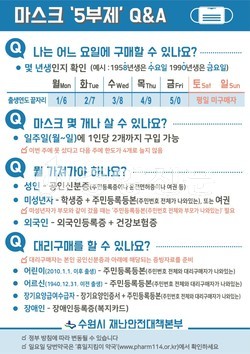 수원시가 올해부터 지역 내 식품 제조 및 가공업체들이 식품의 원료 관리부터 유통·판매 등 모든 단계에서 식품 오염 등 위해요소를 사전에 차단하고, HACCP(안전관리인증기준) 인증을 받을 수 있도록 돕는 사업을 시작한다. (사진=중앙신문DB)