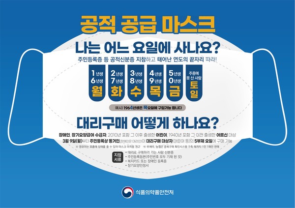 경기도는 지난 11일 ‘일반 마스크’ 추가생산 확대 방안을 마련해 식품의약품안전처와 산업통상자원부에 건의안을 제출했다. (사진제공=경기도청)
