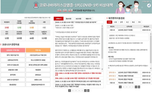 수원시가 ‘코로나19 전용 홈페이지’로 코로나19 대응 현황과 관련 정보를 신속하게 알려 시민들에게 좋은 반응을 얻고 있다. (사진제공=수원시청)