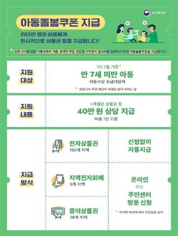 중구는 코로나19 확산에 따른 아동양육 가구의 경제적 어려움을 덜어주고자 31억원 규모의 아동양육 한시지원 사업을 추진한다고 30일 밝혔다. (사진제공=중구청)