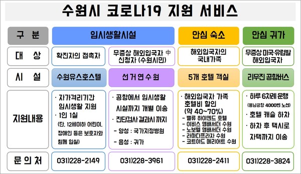코로나19 대응의 표준을 만들어가는 수원시. (사진제공=수원시청)