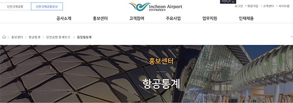 인천국제공항공사가 지난 2월 17일∼18일 양일간 시행된 고용노동부 주관 공공기관 안전활동 수준평가에서 공기업 1군 10개 공기업 중 최고 점수로 A등급 평가를 받았다고 10일 밝혔다. 인천국제공항공사 홈페이지 캡쳐. (사진=중앙신문DB)