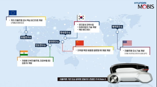 현대모비스가 미래차 전략기지로서 자동차용 소프트웨어(S/W) 개발과 검증을 담당하는 인도연구소를 확대 운영한다.(사진=현대모비스)