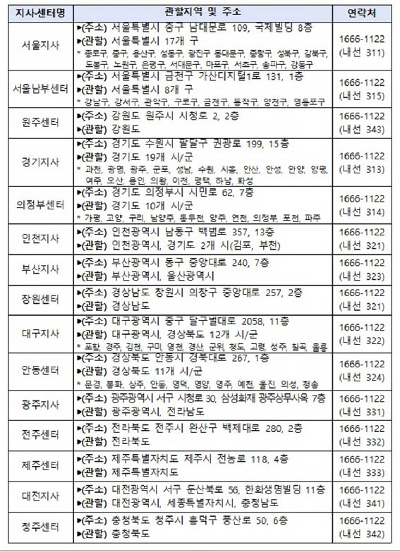 경기지역 및 전국 건설근로자공제회 지사·센터 현황은 첨부파일. (사진제공=고용노동부)