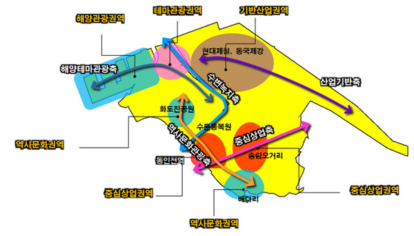 동구 발전권역 설정 구상도. (구상도제공=동구청)