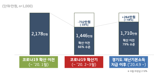 (그래픽 제공=경기도청)