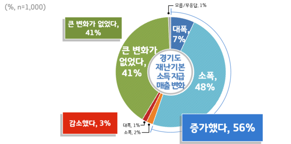 (그래픽 제공=경기도청)