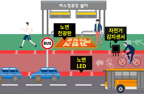 연수구 추돌 방지형 스마트 자전거도로 시스템 구축사업. (사진제공=인천시청)
