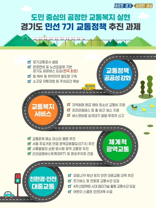 민선7기 교통정책. (사진제공=경기도청)