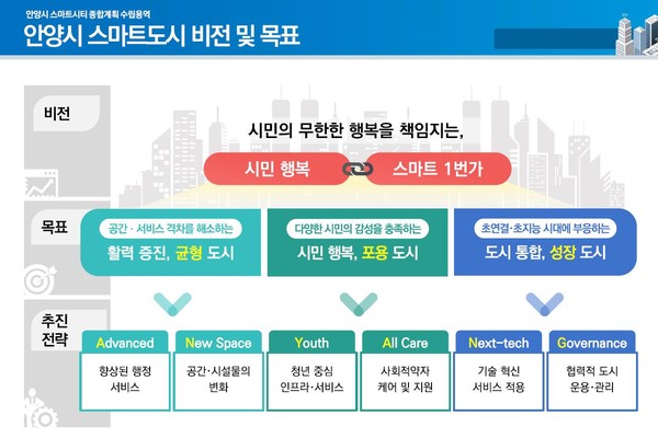 (사진제공=안양시청)