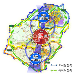 성남시 2035년 도시기본계획 구상도. (사진제공=성남시청)