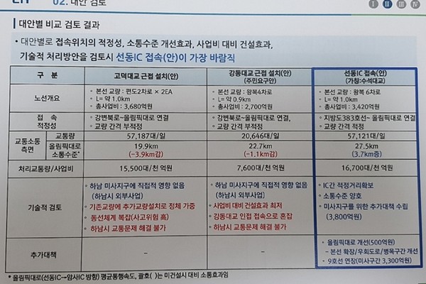 국토부와 LH가 제시한 자료는 선동IC 접속안에만 초점이 맞춰져 있다는 비판을 받았다. (사진=장민호 기자)