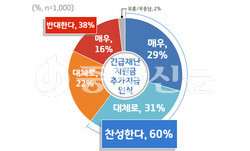 (그래프 제공=경기도청)