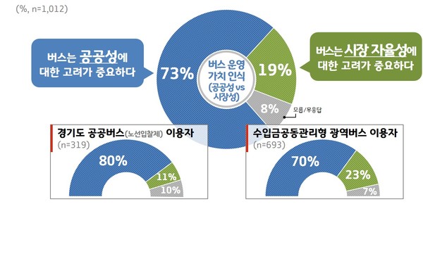 (그래프제공=경기도청)