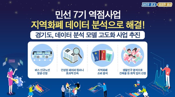 경기도가 올해 6월부터 ‘데이터 분석 모델 고도화 사업’을 추진, 건설업 페이퍼컴퍼니, 지역화폐, 공공버스제 등 민선7기 주요 현안과 관련된 데이터를 과학적으로 분석할 수 있는 모델 개발에 나선다.  (사진제공=경기도청)