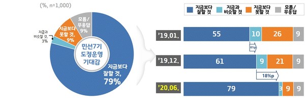 (도표제공=경기도청)