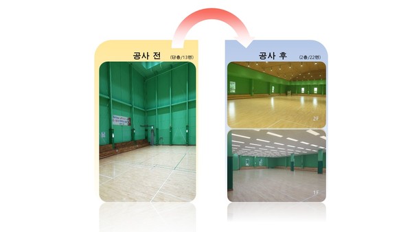 의정부시는 지난 21일 시장기 대회를 비롯 각종 대회 개최가 가능한 규모의 탁구 전용체육관인 천보탁구장 증축공사를 완료했다. (사진제공=의정부시청)