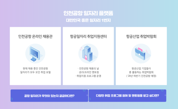 인천국제공항공사가 코로나19 이슈 및 채용 트렌드 변화에 발 맞춰 인천공항 온라인 채용관에 신규 서비스를 도입하는 등 새 단장을 했다고 16일 밝혔다. (사진제공=인천국제공항공사)