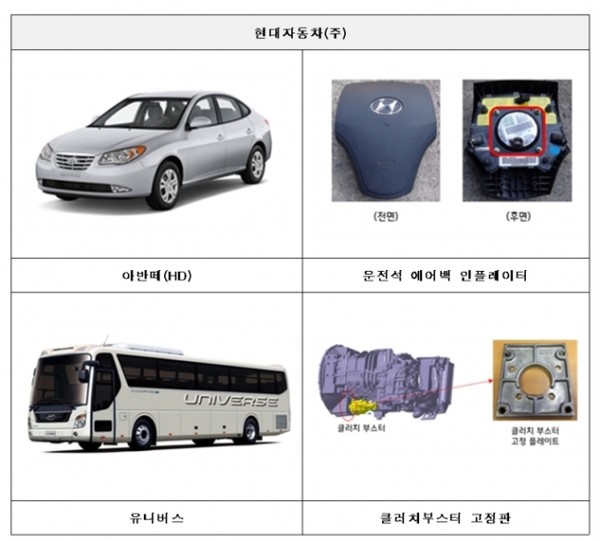 국토교통부는 르노삼성, 기아 및 현대자동차, 한국토요타, 메르세데스-벤츠코리아, 한불모터스, 비엠더블유코리아에서 제작 또는 수입·판매한 총 23개 차종 3만4268대에서 제작결함이 발견돼 시정조치(리콜) 한다고 밝혔다.(사진=국토부)