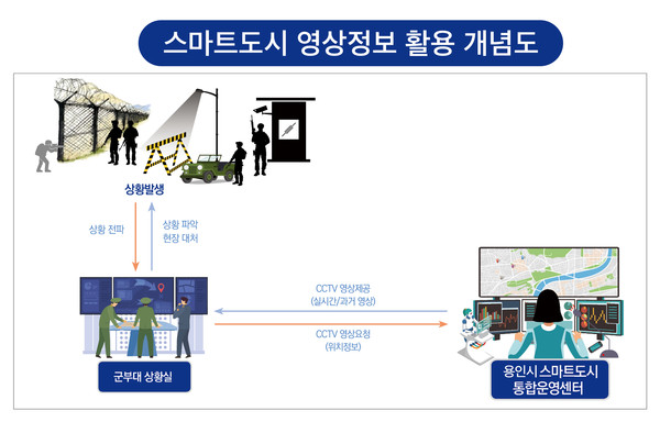 (사진제공=용인시청)
