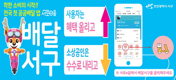 서구가 운영하는 전국 첫 공공배달 앱 ‘배달서구’가 코로나19로 침체된 지역경제에 희망을 피워내고 있다. (사진제공=서구청)
