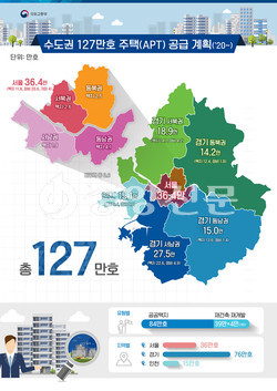 국토교통부는 3기 신도시 등 공공택지에서 공급되는 공공분양주택의 조기 공급 효과를 위해 내년 7월부터 본 청약보다 1~2년 조기 공급하는 사전청약제가 시행된다고 밝혔다. (사진제공=국토교통부)