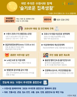 수원시 추석연휴 종합대책 그래픽 (사진제공=수원시청)