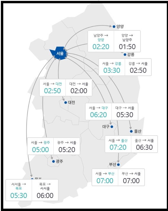 한국도로공사 주요 고속도로 예상 소요시간. (사진=한국도로공사 로드플러스)