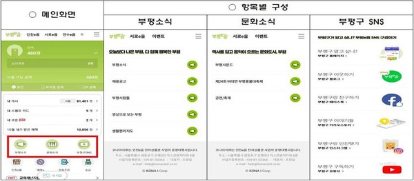 12일 부평구에 따르면  지난 7일부터 부평e음 앱 메인화면에 ‘부평소식’ 콘텐츠를 추가해 구민들에게 다양한 정보를 제공한다고 밝혔다. (사진제공=부평구청)