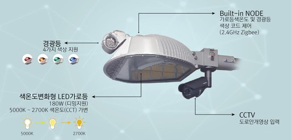 시흥시는 배곧신도시 내 해송십리로 61, 약 2km 구간을 대상으로 ‘안개 반응형 AI 가로등 구축 실증사업’을 10월말부터 착수한다. 사진은 시흥안개로 인한 도로교통사고 예방 시스템 가로등 모델. (사진제공=시흥시청)