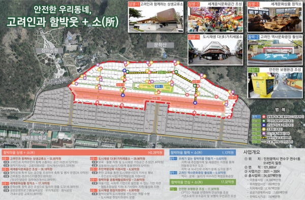 연수구 함박마을(연수1동 514번지 일원)이 인천지역에서는 유일하게 RNRXHQN 제2차 도시재생 뉴딜사업 대상지로 최종 선정됐다.  사진은 사업구상도. (사진제공=연수구청)