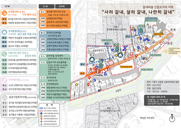 신갈 오거리 도시재생 활성화 사업 활성화 계획도. (사진제공=용인시청)