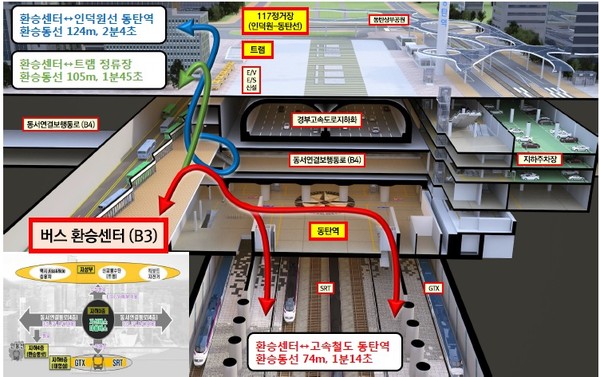 화성시 동탄역 환승센터가 국토부 ‘GTX 역사 환승센터 시범사업’공모에 선정 됐다.   사진은 GTX역사 환승센터 시범사업 공모 횡단면도. (사진제공=화성시청)