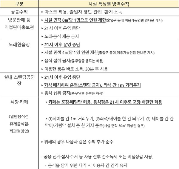 중점관리시설 대상 2단계 수칙. (사진제공=보건복지부)