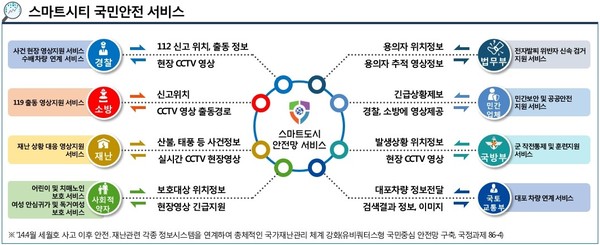 안양시 스마트도시안전망서비스 개념도. (사진제공=안양시청)