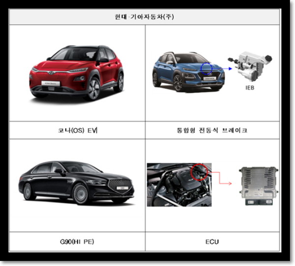 국토교통부는 현대자동차, 기아자동차, 도요타, 포드, BMW 등 국내 제작 및 수입차량 8만여대에 대해 시정조치(리콜)를 실시한다.(사진=국토부)