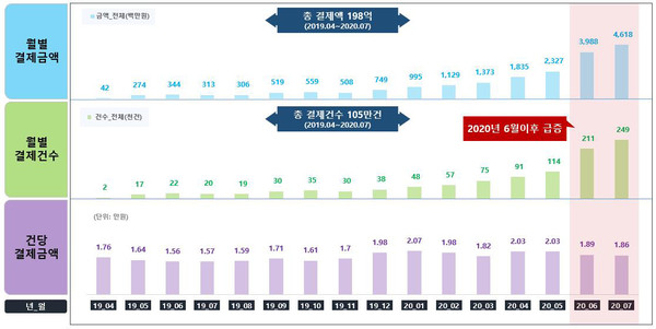 오산시가 빅데이터 분석기법을 활용해 오산시민들의 지역화폐 ‘오색전’의 사용 특성을 파악하고, 시민들의 지역화폐 사용처를 중심으로 소상공인 가맹점 상권지도를 작성했다. 사진은 오색전 빅데이터 분석 자료. (사진제공=오산시청)
