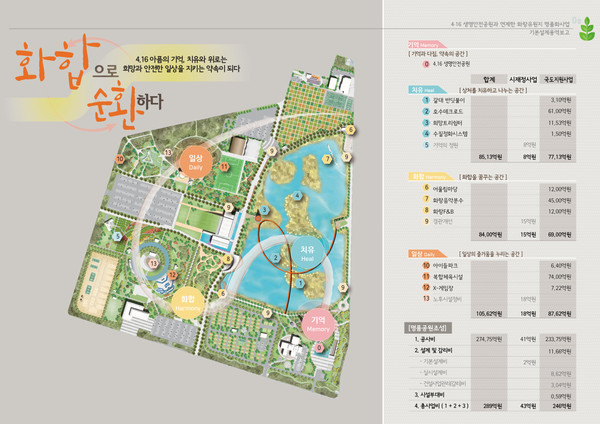 안산시민과의 약속이자, 민선7기 윤화섭 안산시장의 대표적인 역점사업인 화랑유원지 명품화 사업이 올 연말 착공된다. (사진제공=안산시청)