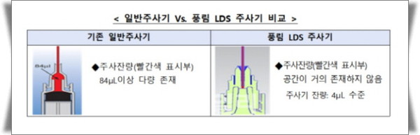 국내 의료기기 중소기업인 풍림파마텍이 다음 달부터 코로나19 백신용 주사기를 월 1000만개 이상 생산한다.(자료=중기부)