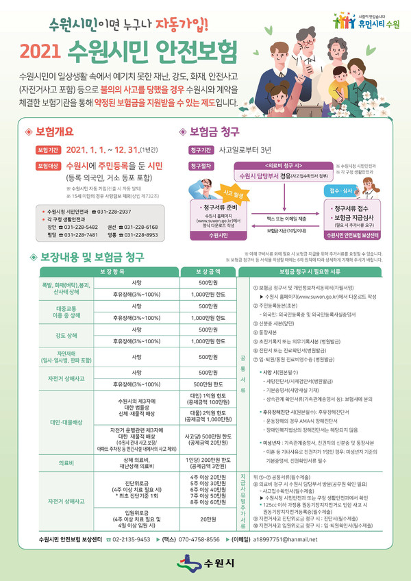 수원시는 올해 1월에도 시민안전보험에 가입해 시민들은 계속해서 보험 혜택을 받을 수 있다. (사진제공=수원시청)